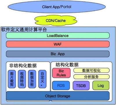 全渠道運(yùn)營新解 從曙華MEC電商架構(gòu)看應(yīng)用軟件服務(wù)